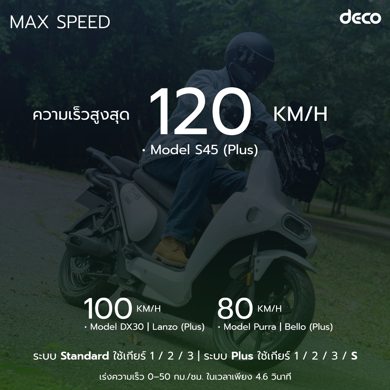 DECO New Model New System 5